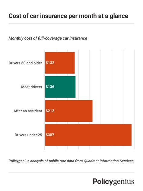 temporary car insurance average cost